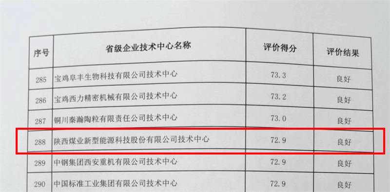 新型能源公司順利通過2022年省企業技術中心評價工作-2.png