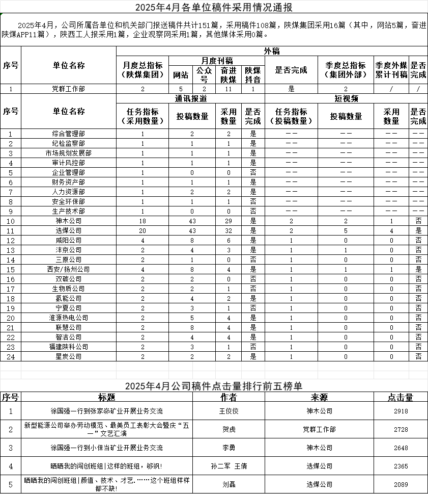 151747301594248580.png 4月稿件通報.png